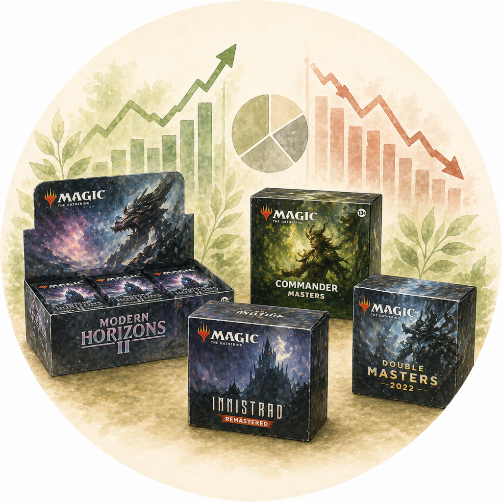 Magic Karten Displays mit steigender und fallender Marktentwicklung